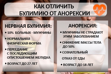 Лечение булимии в Быстром Истоке