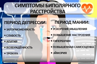 Лечение биполярного расстройства в Быстром Истоке