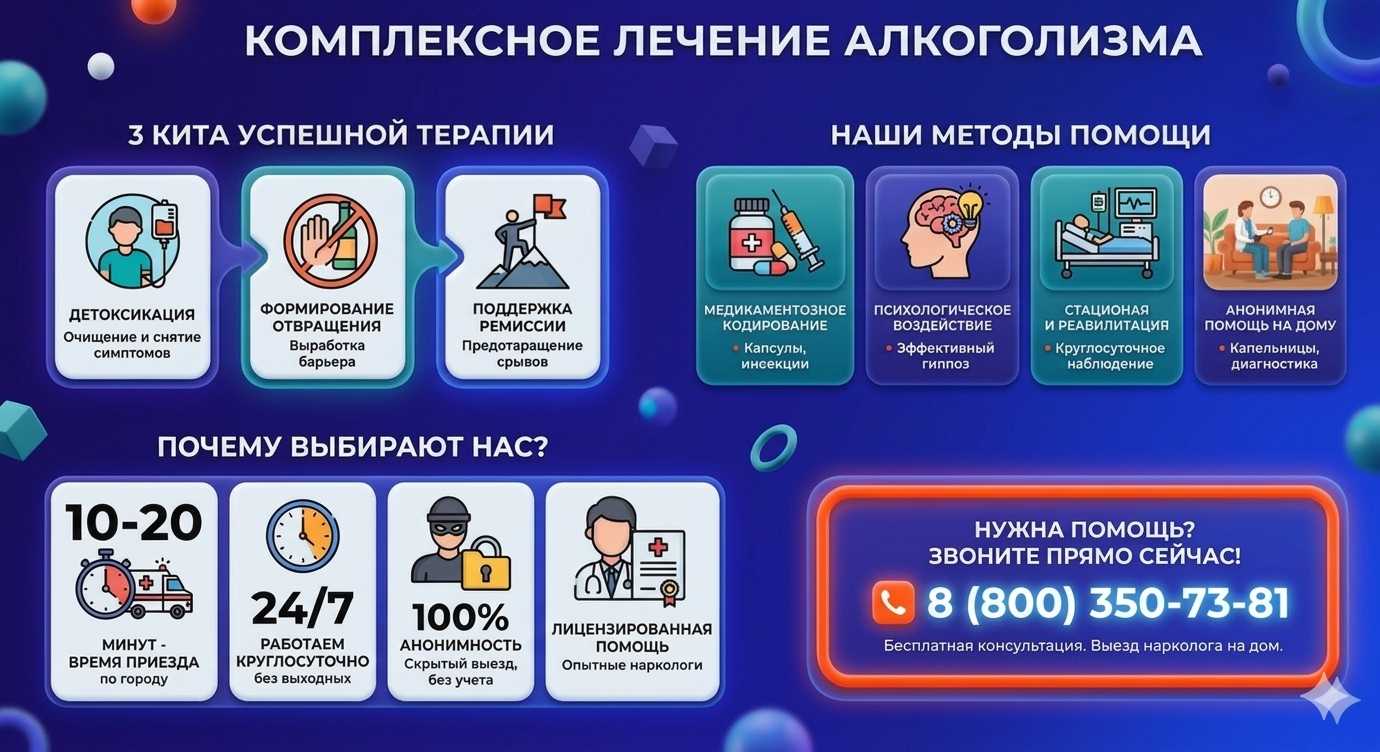 Инфографика о методах лечения алкоголизма в Быстром Истоке: детоксикация, кодирование и анонимная помощь на дому от клиники Похмельная служба.
